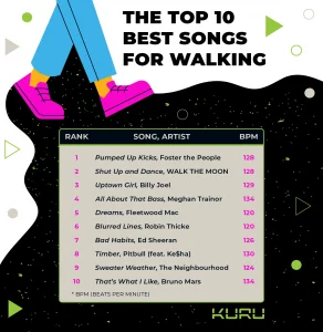 The Top 10 Best Songs for Walking - KURU Footwear