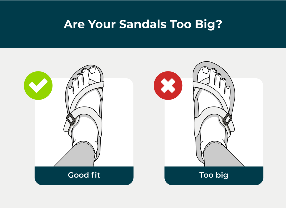 A visual showing that too much space between your foot and the edge of the sandal makes for a sandal that’s too big.