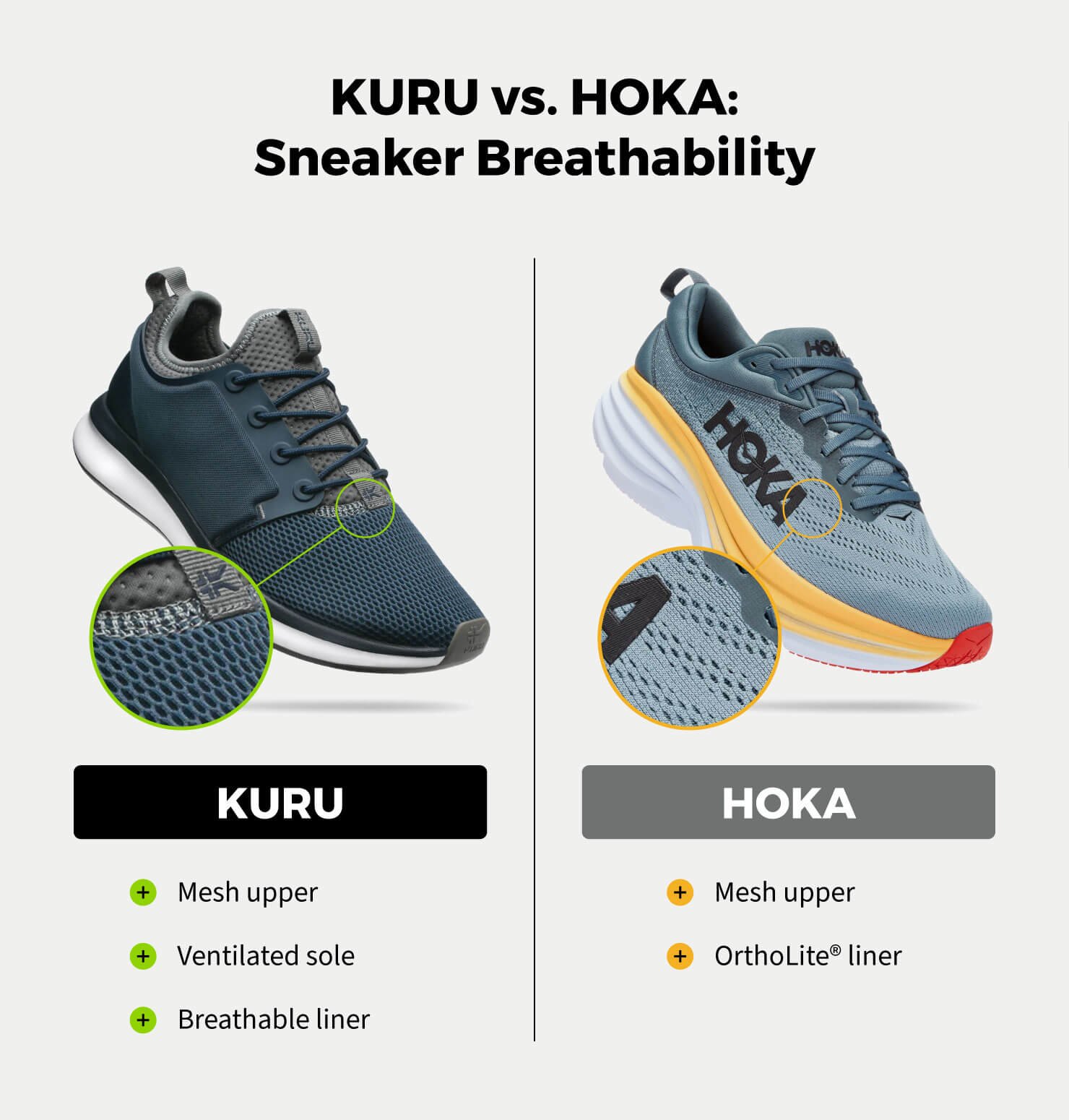 kuru-vs-hoka-breathability