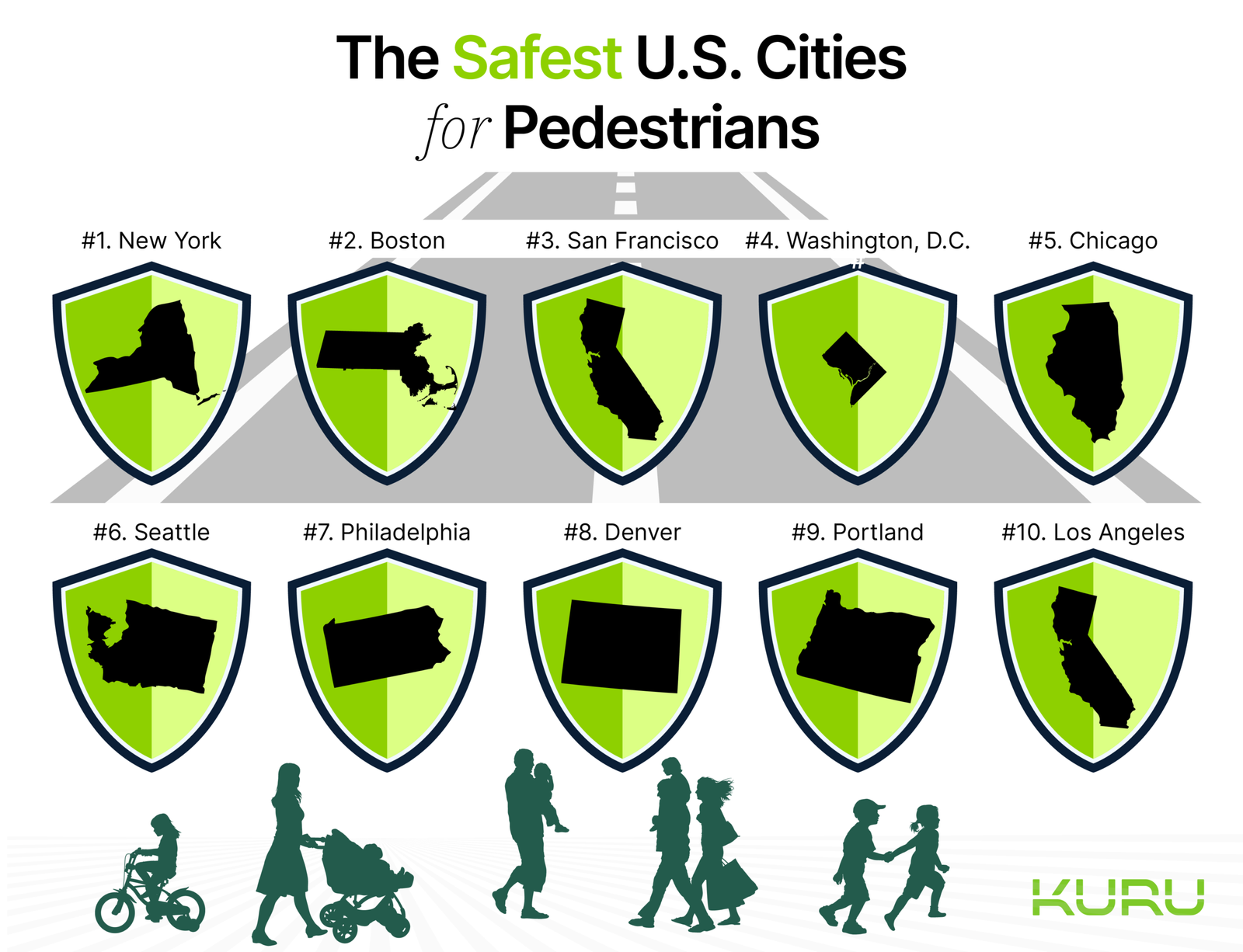 An illustration of the top 10 safest cities for pedestrians, matching the data in a table below.