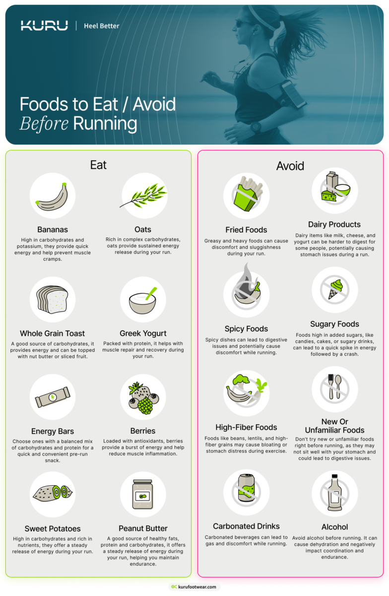 Infographic showcasing recommended foods to eat before running.