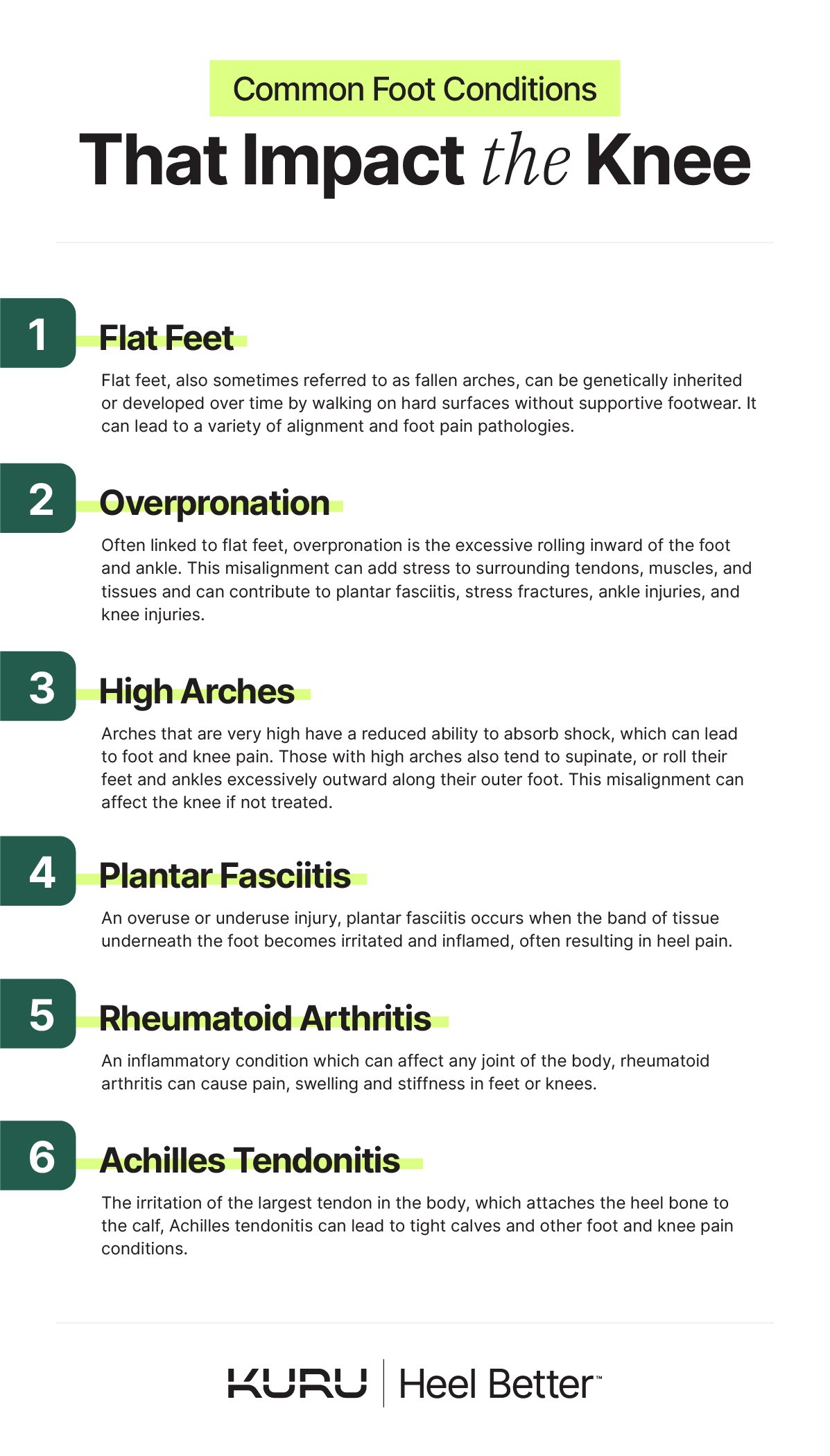 Graphic listing the six most common foot conditions that influence knee health.